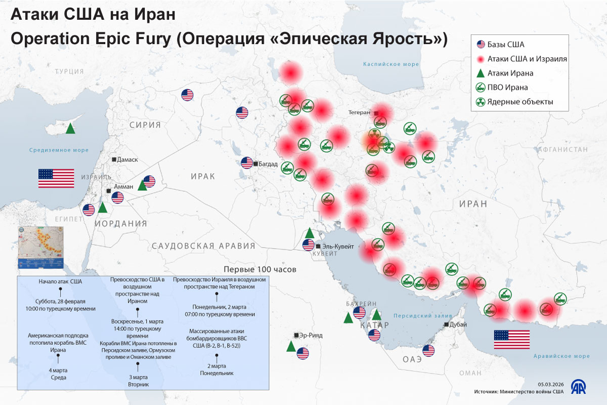 Атаки США на Иран Operation Epic Fury (Операция «Эпическая Ярость»)