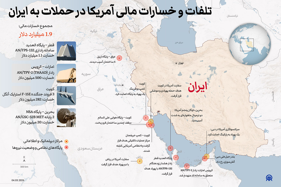 تلفات و خسارات مالی آمریکا در حملات به ایران