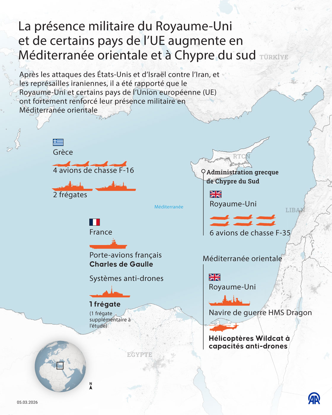 La présence militaire du Royaume-Uni  et de certains pays de l’UE augmente en  Méditerranée orientale et à Chypre du sud