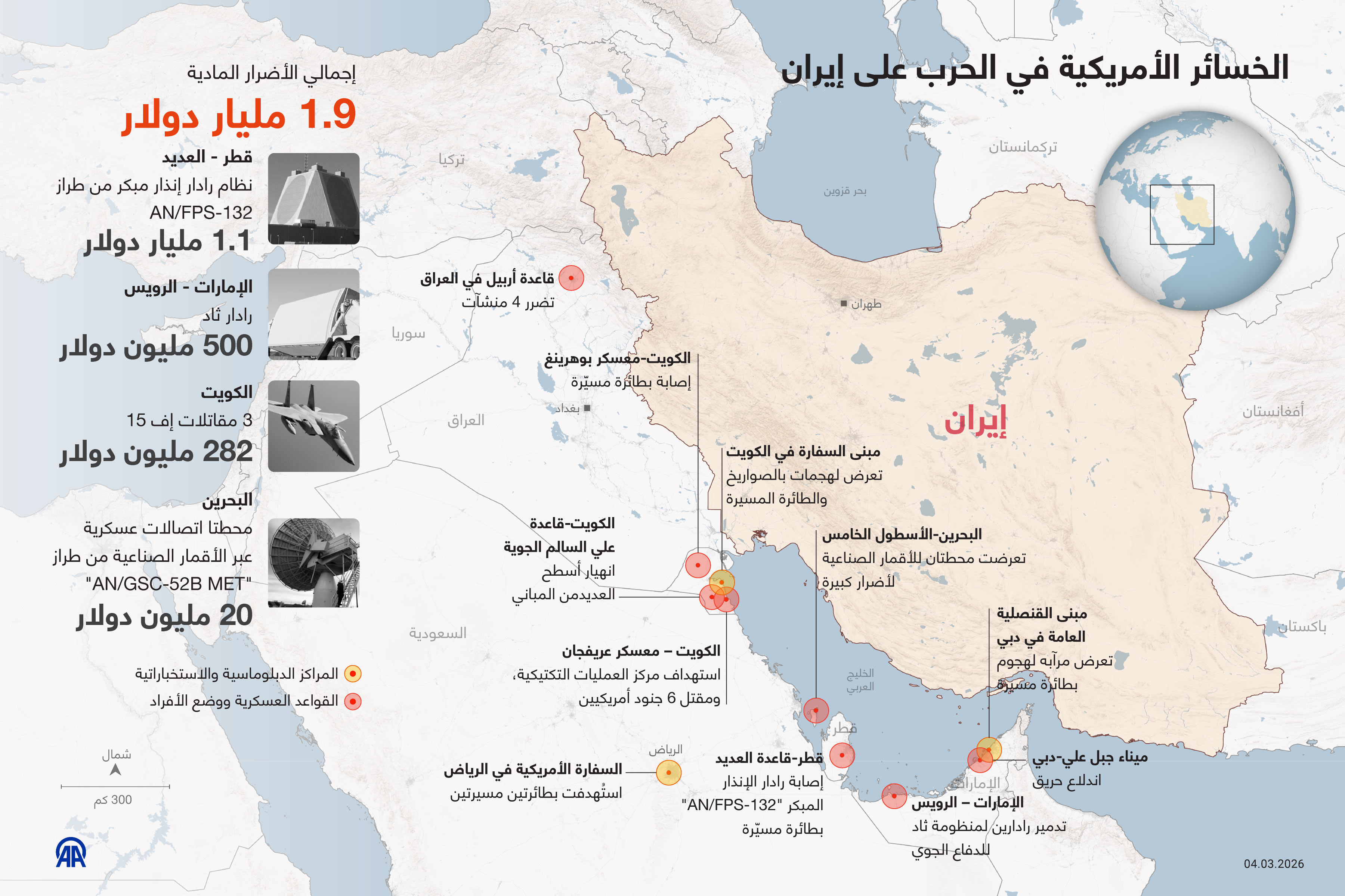 الخسائر الأمريكية في الحرب على إيران