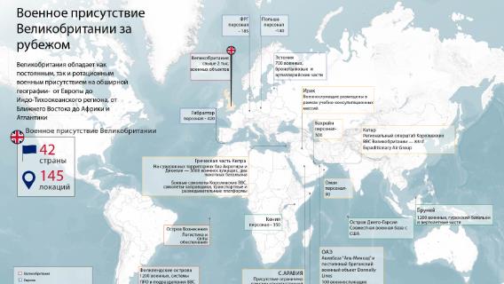 Военное присутствие Великобритании за рубежом