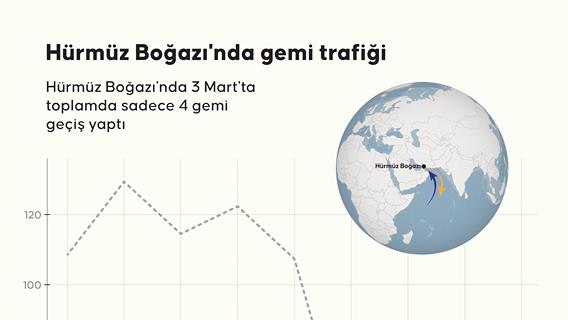 Hürmüz Boğazı'nda gemi trafiği