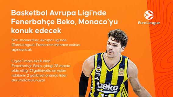 Basketbol Avrupa Ligi'nde Fenerbahçe Beko, Monaco'yu konuk edecek