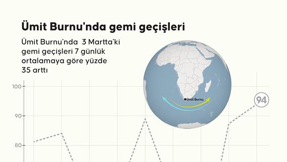 Hürmüz Boğazı'nda gemi trafiği