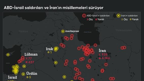 ABD-İsrail saldırıları ve İran'ın misillemeleri sürüyor