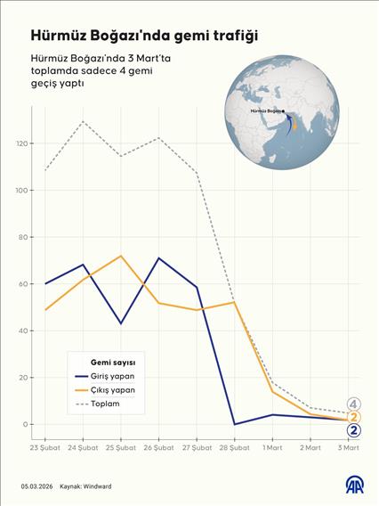 Hürmüz Boğazı'nda gemi trafiği