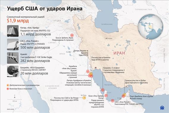 Ущерб США от ударов Ирана