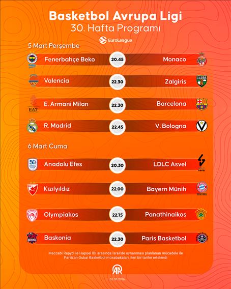 Basketbol Avrupa Ligi 30. hafta programı