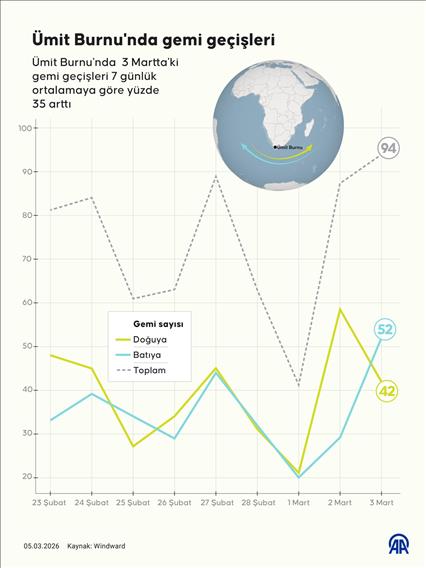 Hürmüz Boğazı'nda gemi trafiği