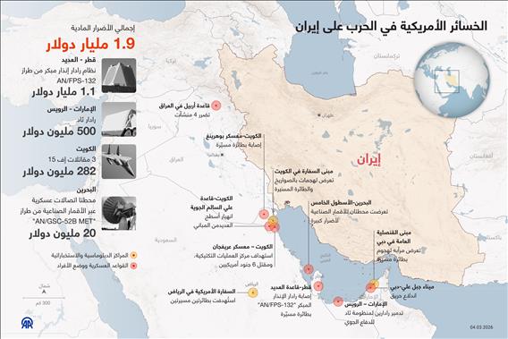 الخسائر الأمريكية في الحرب على إيران