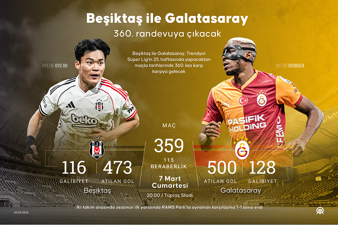 Beşiktaş ile Galatasaray, 360. randevuya çıkacak