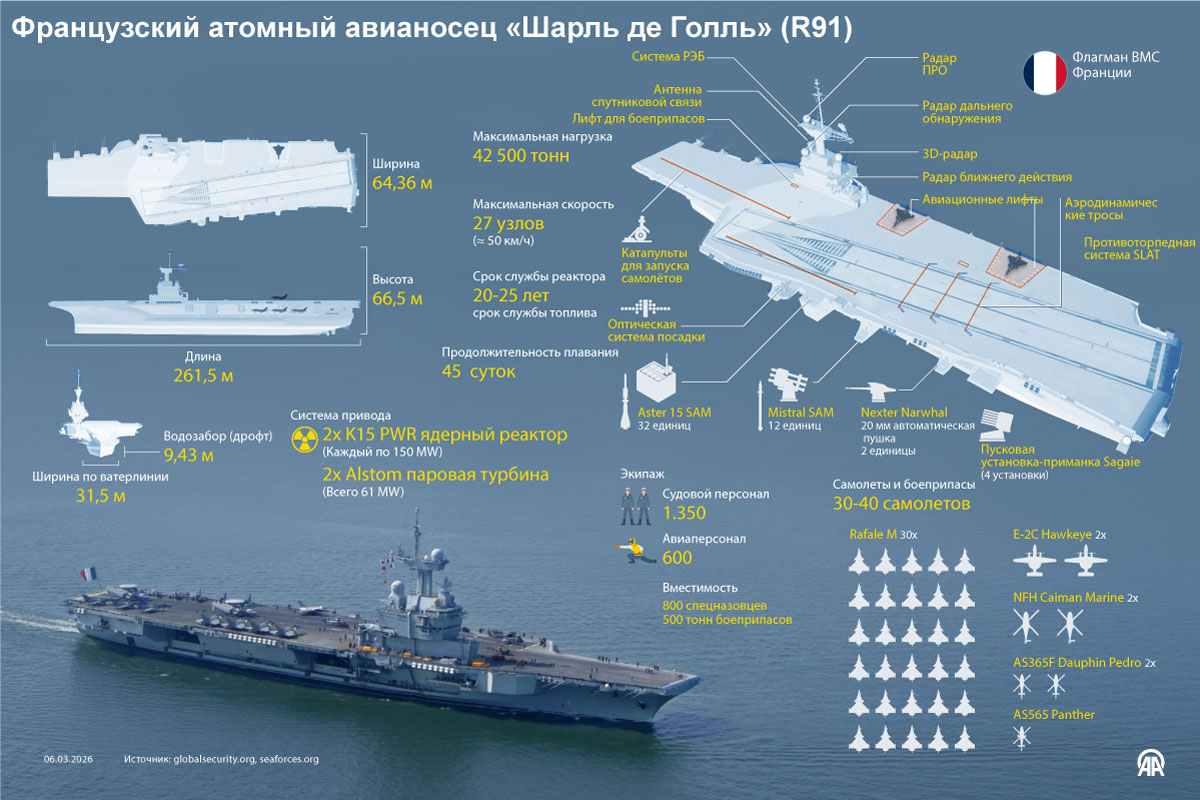 Французский атомный авианосец «Шарль де Голль» (R91)