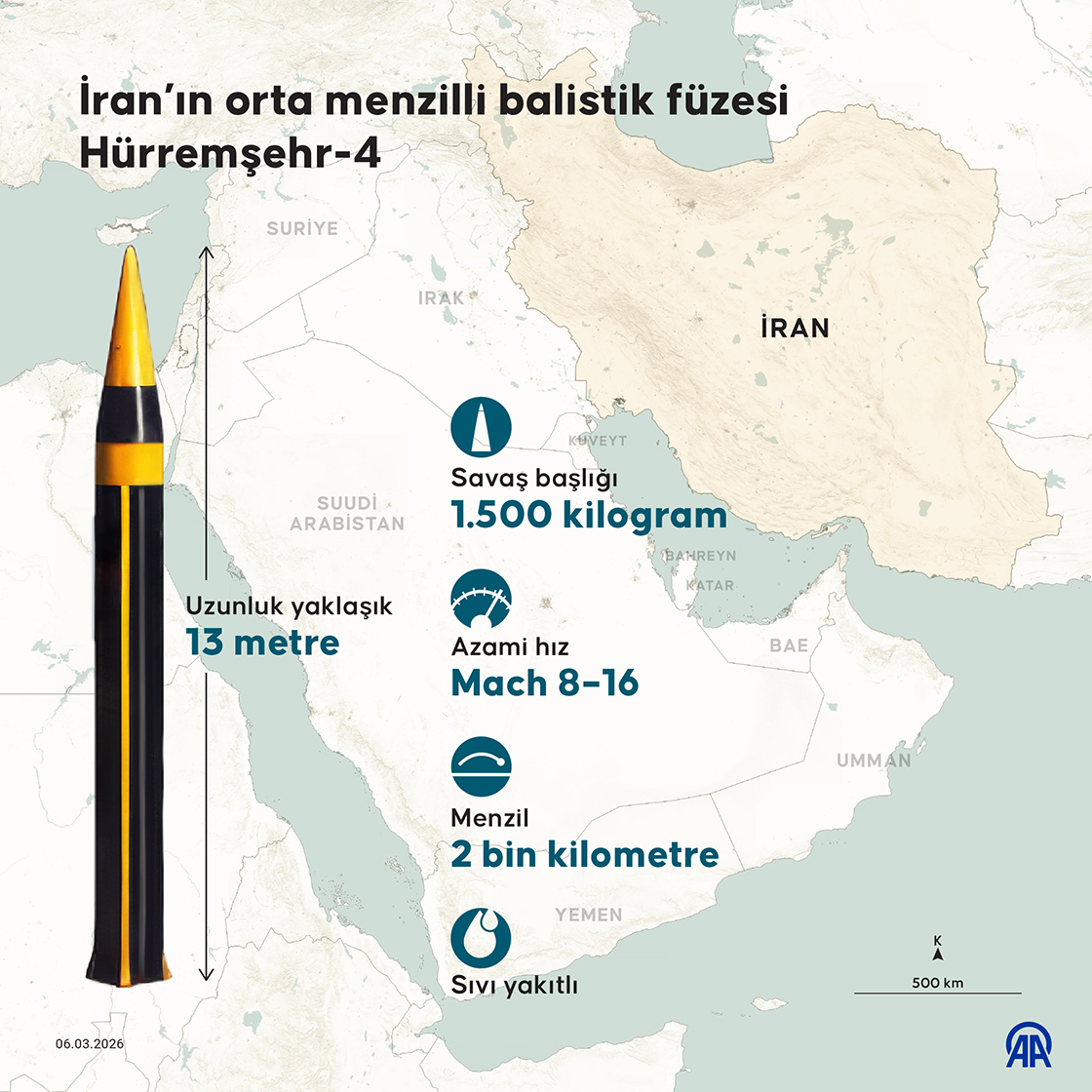 İran’ın orta menzilli balistik füzesi Hürremşehr-4