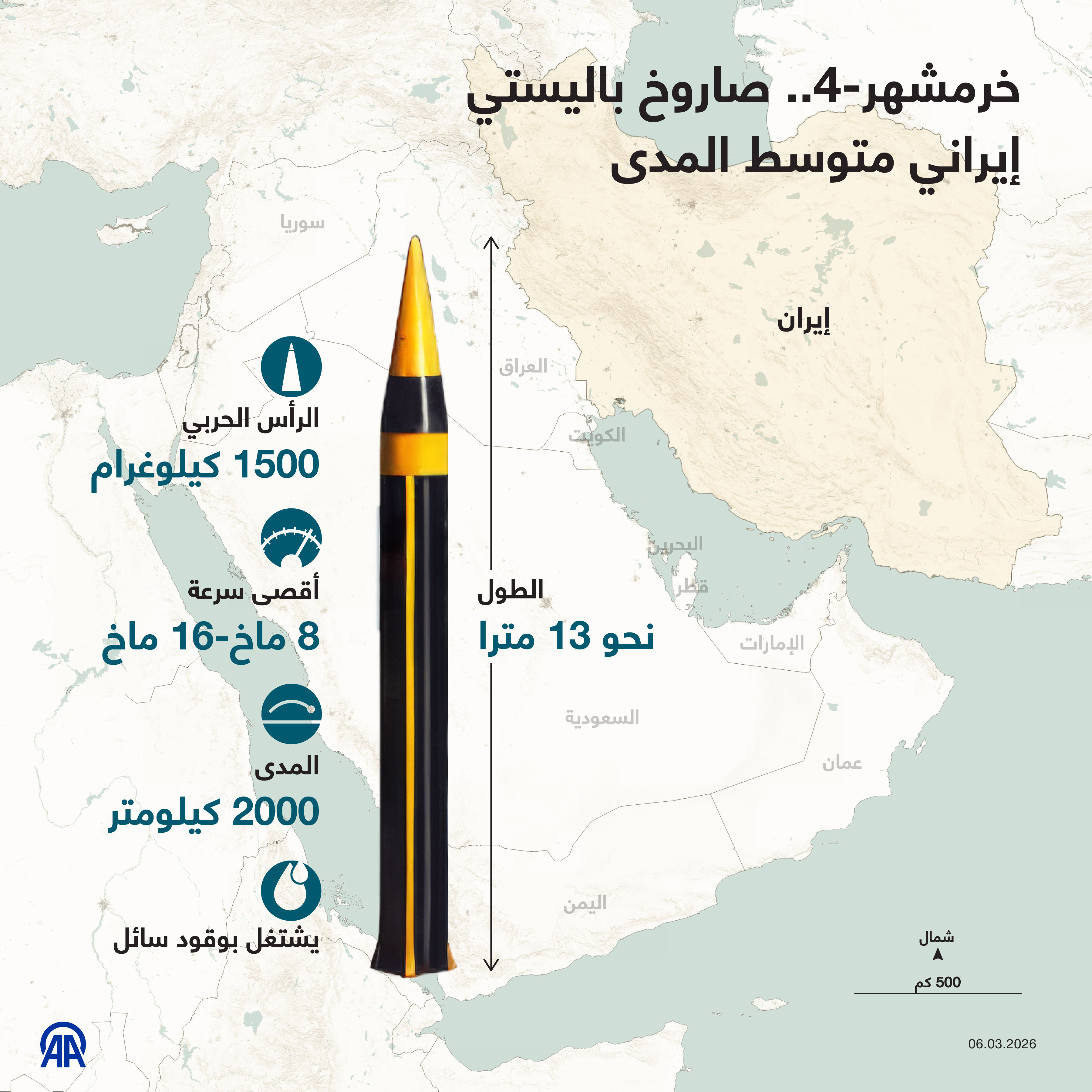 خرمشهر-4.. صاروخ باليستي إيراني متوسط المدى