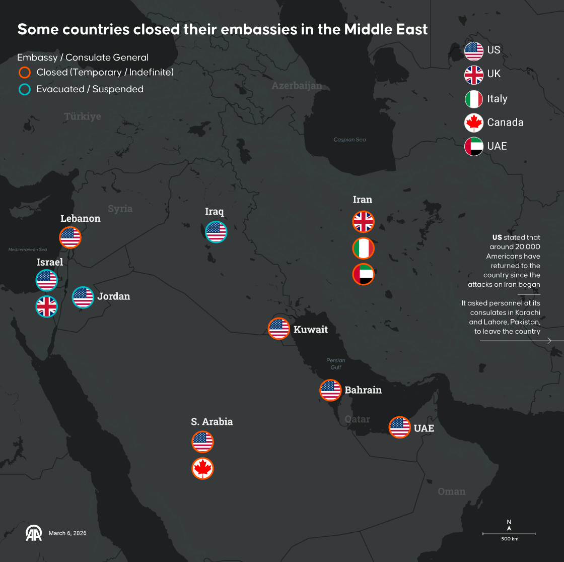 Some countries closed their embassies in the Middle East