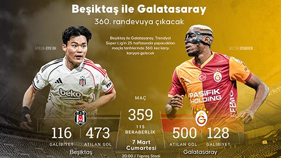 Beşiktaş ile Galatasaray, 360. randevuya çıkacak