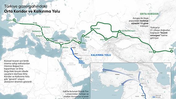 Bölgesel çatışmalar, Türkiye güzergahındaki Orta Koridor ve Kalkınma Yolu'nun önemini artırdı