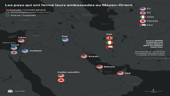 Plusieurs pays ont fermé ou évacué des ambassades à travers le Moyen‑Orient alors que les tensions s’intensifient suite aux frappes américano‑israéliennes contre l’Iran et aux représailles de Téhéran