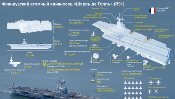 инфографика