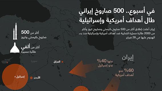 إنفوجرافيك