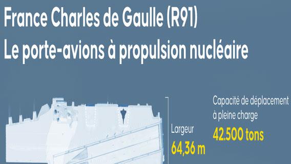 La France a envoyé son navire amiral Charles de Gaulle en Méditerranée