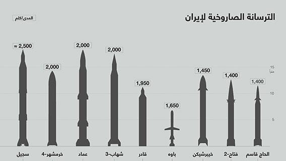 إنفوجرافيك