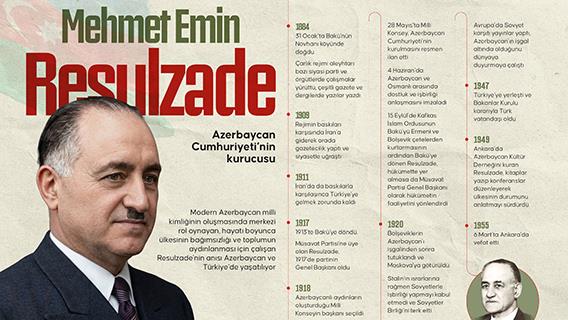 Azerbaycan Cumhuriyeti'nin kurucusu: Mehmet Emin Resulzade