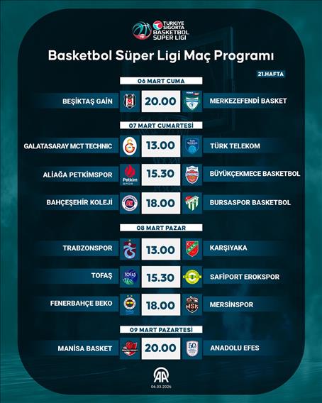 Basketbol Süper Ligi Maç Programı