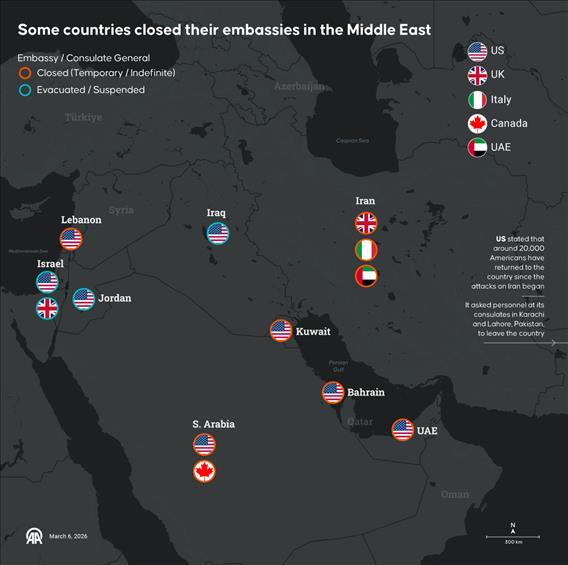 Some countries closed their embassies in the Middle East