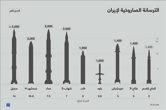 الترسانة الصاروخية لإيران  