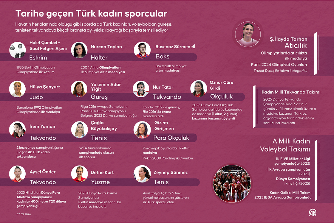 Tarihe geçen Türk kadın sporcular