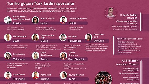 Tarihe geçen Türk kadın sporcular
