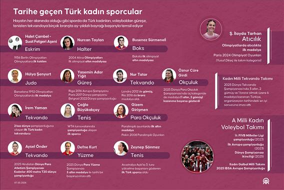 Tarihe geçen Türk kadın sporcular