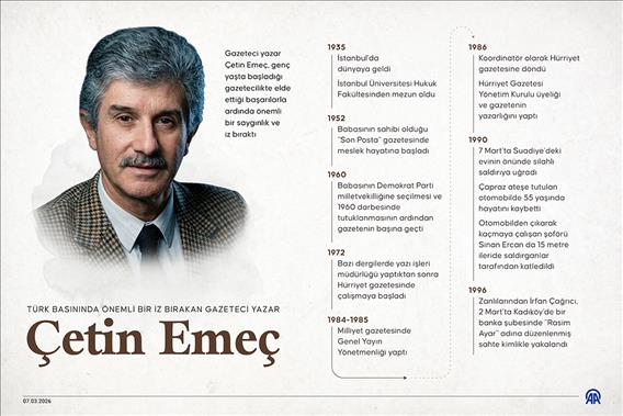 Türk basınında önemli bir iz bırakan gazeteci yazar: Çetin Emeç