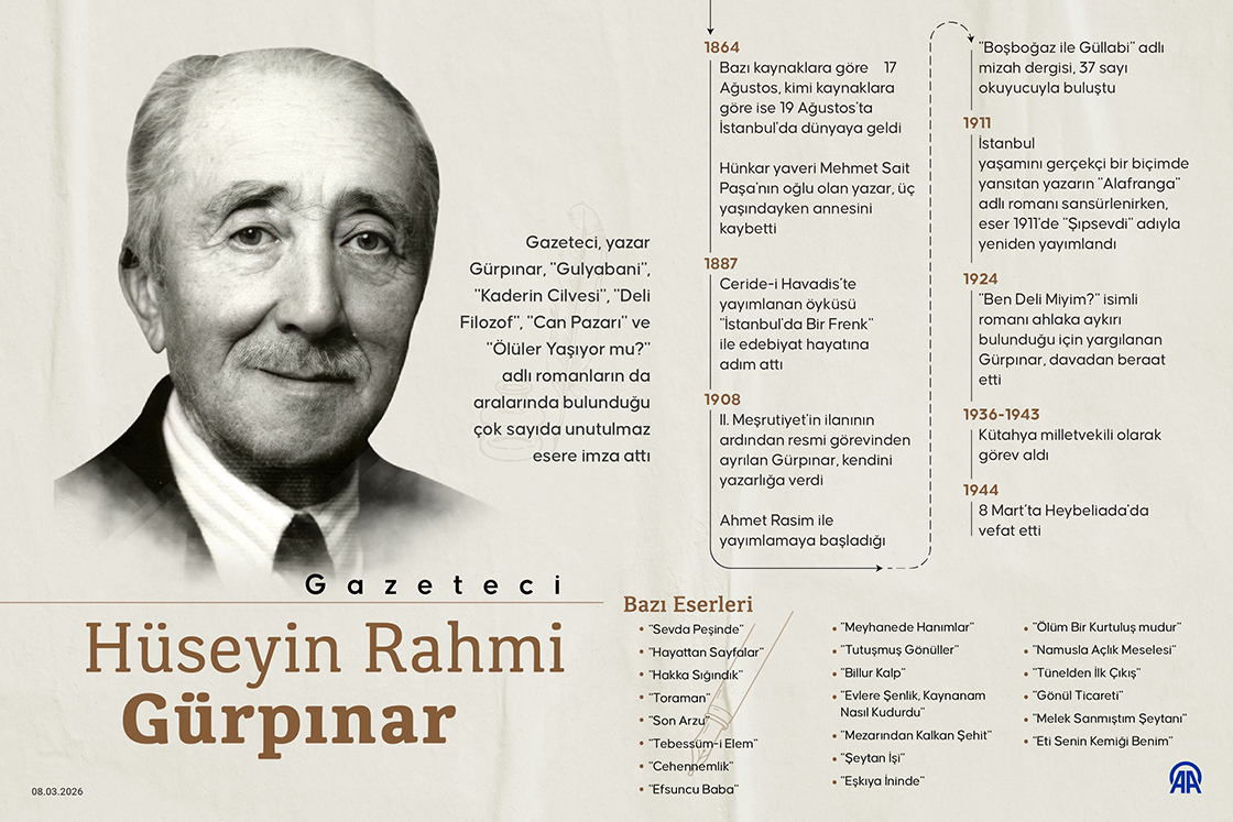 Türk edebiyatının bağımsız yazarı: Hüseyin Rahmi Gürpınar