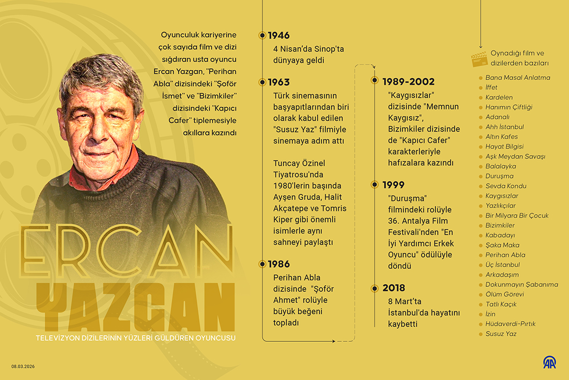 Televizyon dizilerinin yüzleri güldüren oyuncusu Ercan Yazgan