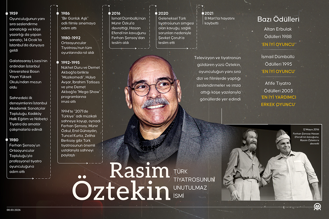 Türk tiyatrosunun unutulmaz ismi Rasim Öztekin