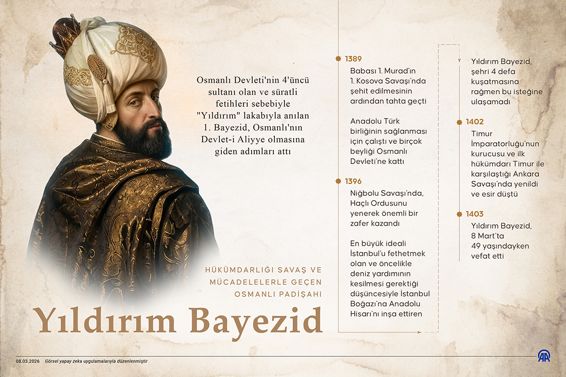 Hükümdarlığı savaş ve mücadelelerle geçen Osmanlı padişahı: Yıldırım Bayezid