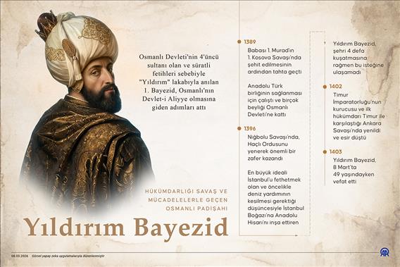 Hükümdarlığı savaş ve mücadelelerle geçen Osmanlı padişahı: Yıldırım Bayezid