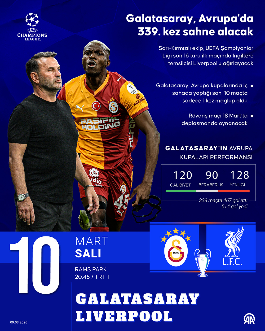 Galatasaray, Avrupa'da 339. kez sahne alacak