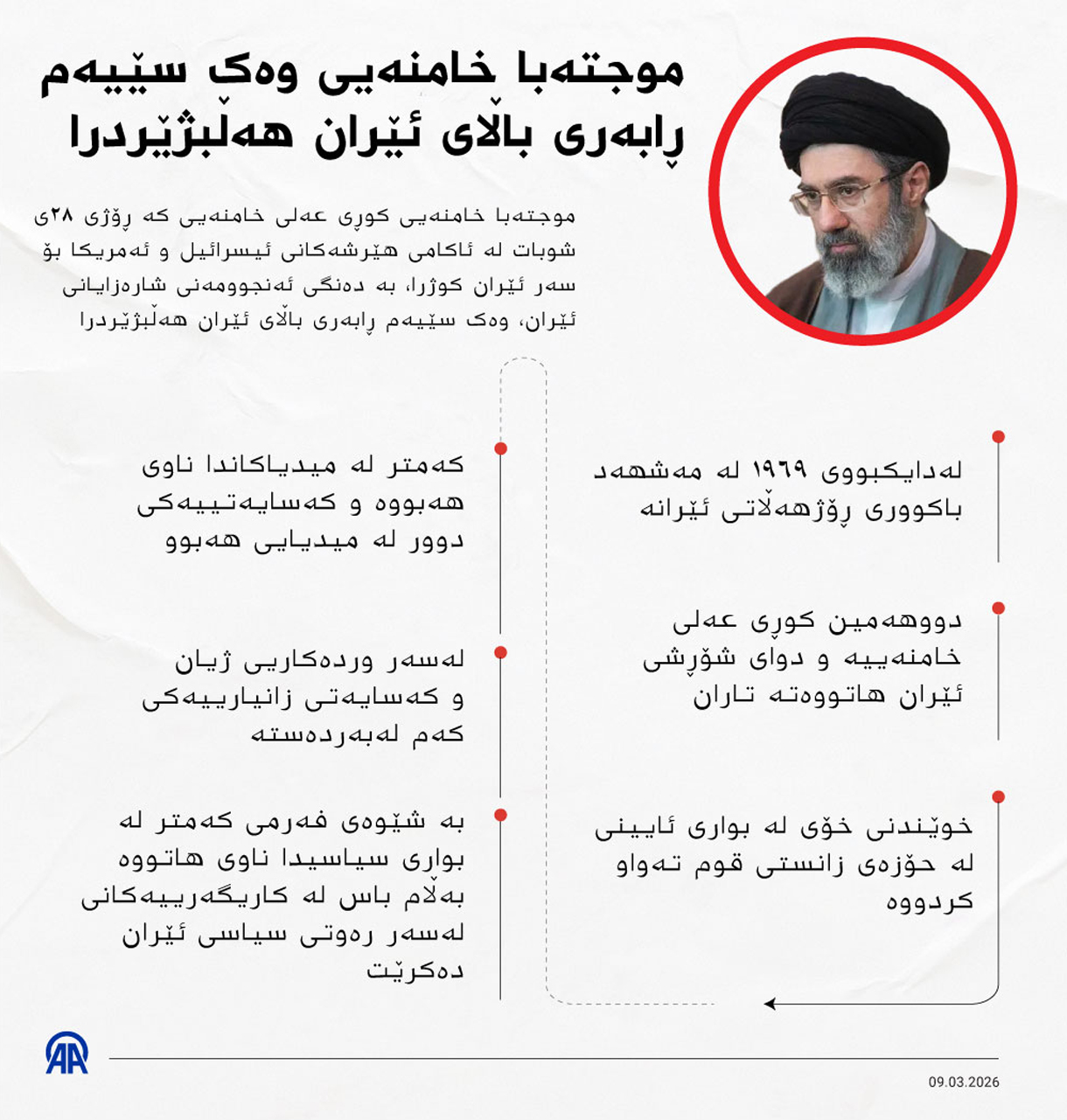 موجتەبا خامنەیی وەک سێیەم ڕابەری باڵای ئێران هەڵبژێردرا