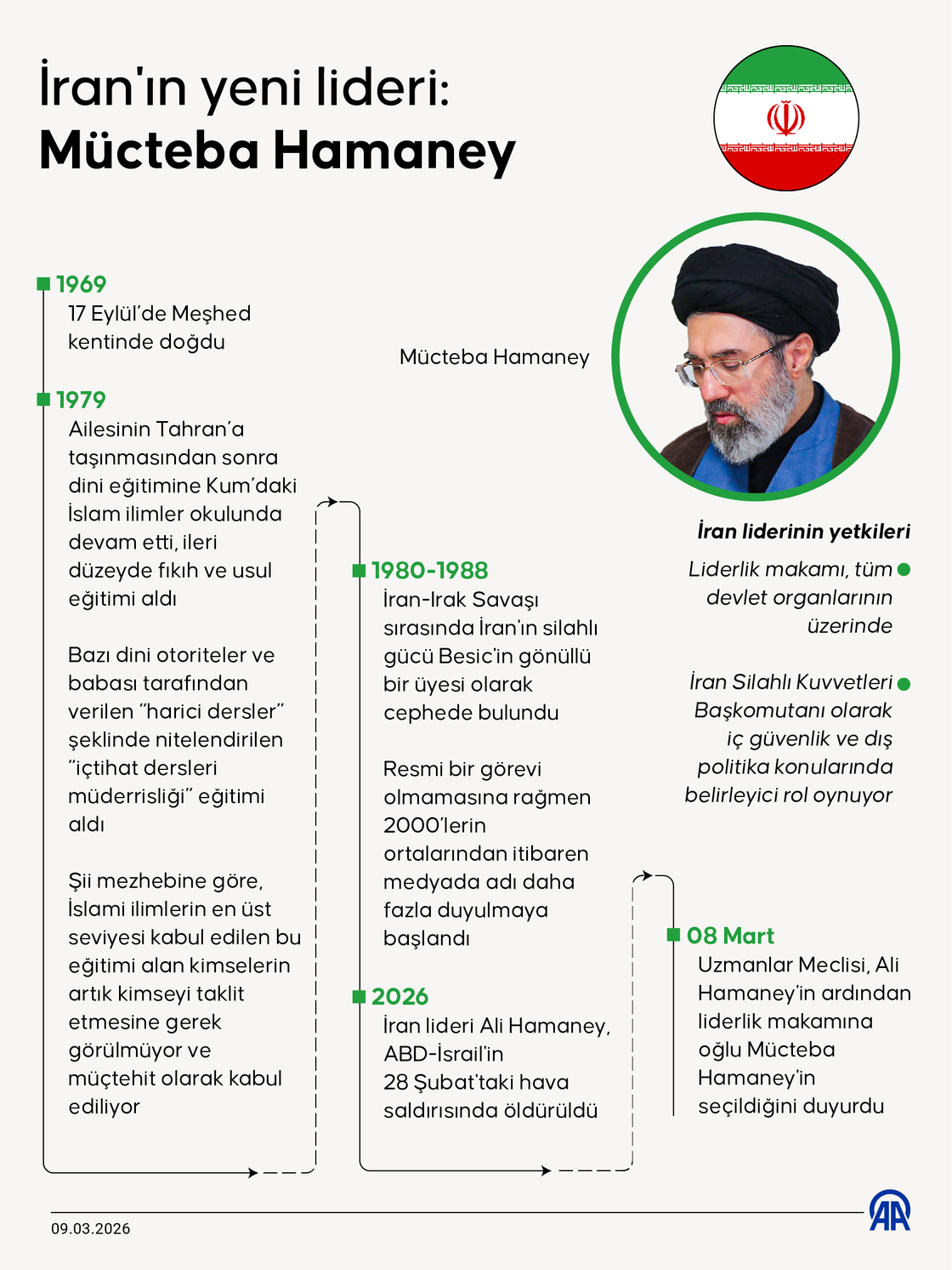 İran'ın yeni lideri: Mücteba Hamaney