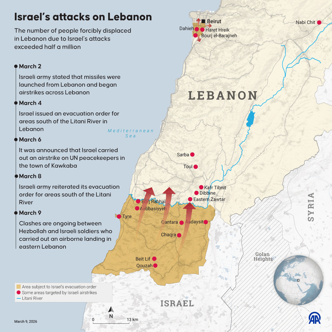 Israel’s attacks on Lebanon