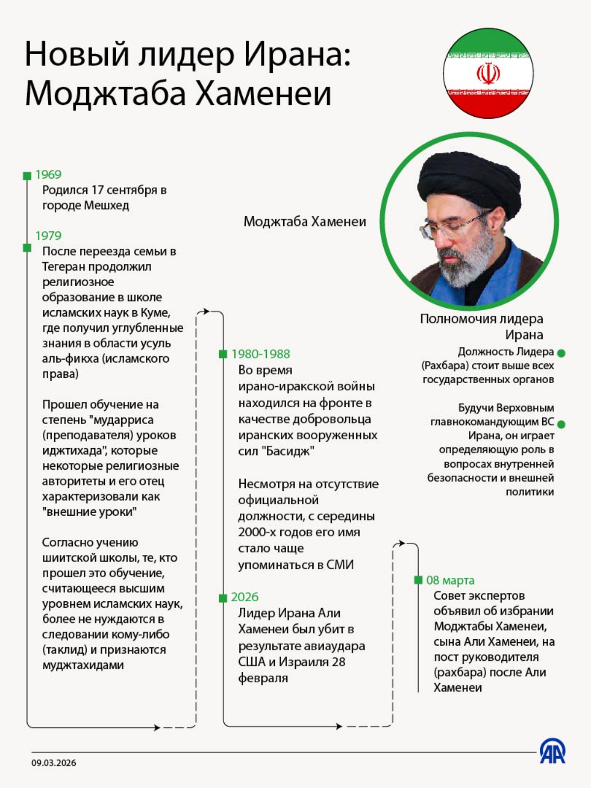 Новый лидер Ирана Моджтаба Хаменеи