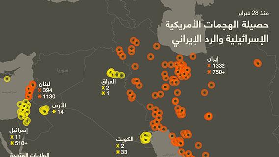 حصيلة الهجمات الأمريكية الإسرائيلية والرد الإيراني