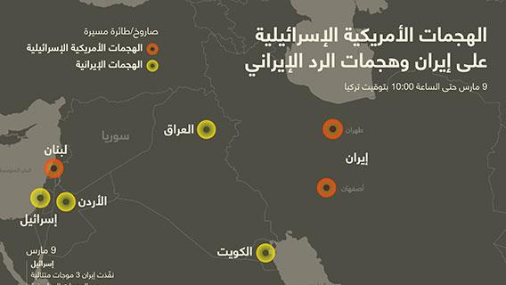 الهجمات الأمريكية الإسرائيلية على إيران وهجمات الرد الإيراني