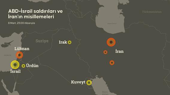 ABD-İsrail saldırıları ve İran'ın misillemeleri devam ediyor