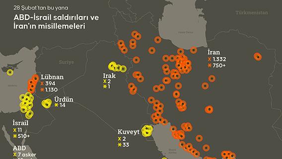 28 Şubat'tan bu yana ABD-İsrail saldırıları ve İran'ın misillemeleri
