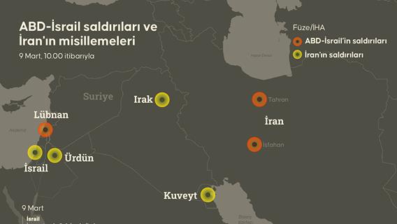 ABD-İsrail saldırıları ve İran'ın misillemeleri devam ediyor