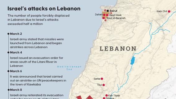 Israel’s attacks on Lebanon